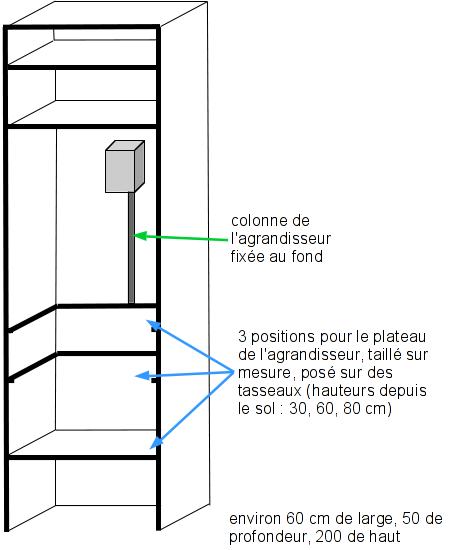 etagere-schema